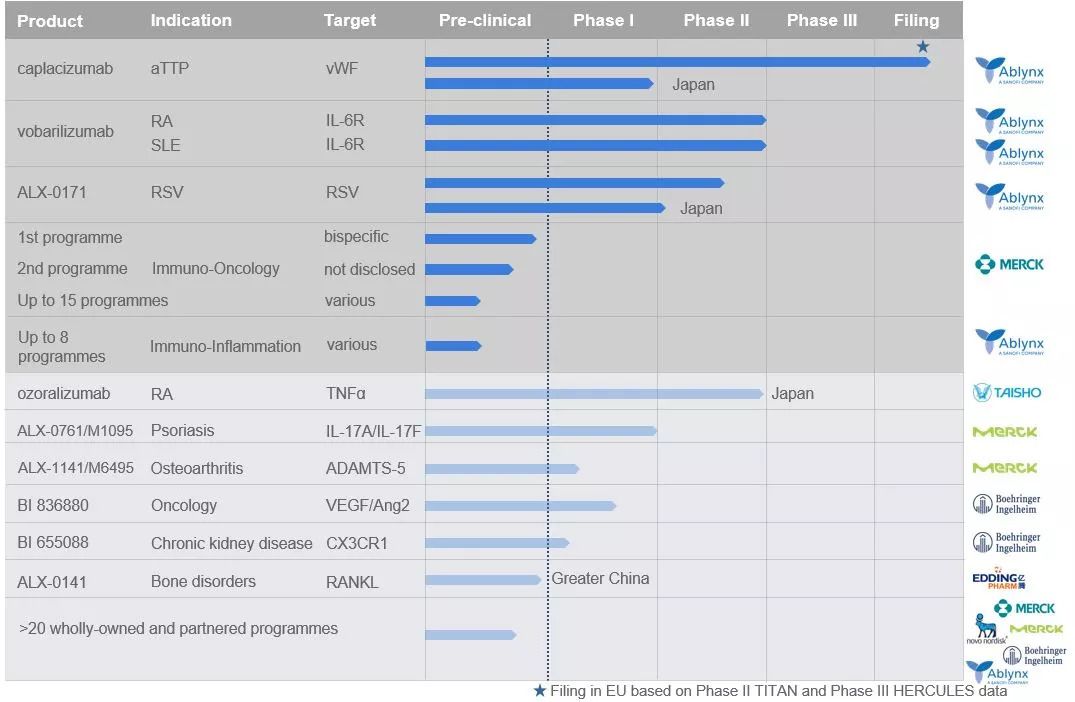 行研 | 納米抗體 – 抗體界的“百變星君”，如何突破抗體藥的激烈重圍？-肽度TIMEDOO